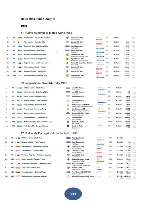 THE GROUP B CARS - 22 most important cars
