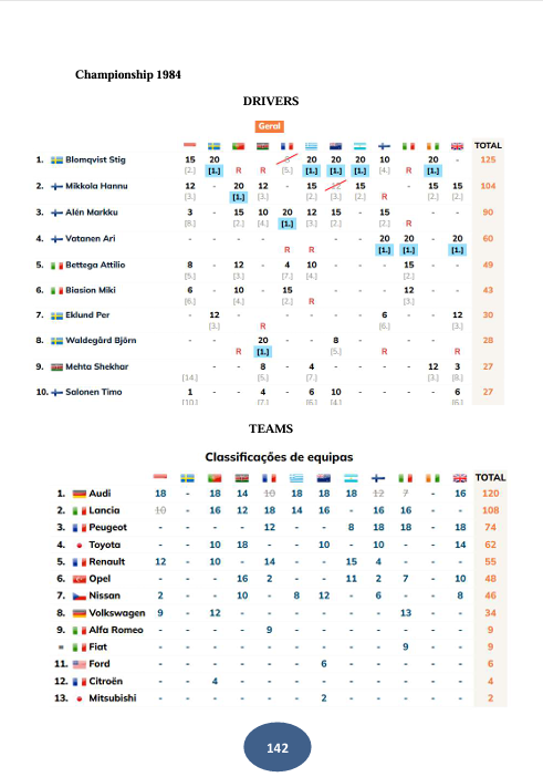 THE GROUP B CARS - 22 most important cars