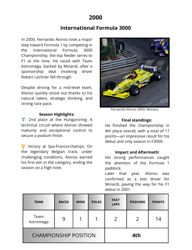 Fernando Alonso's career "The Prince of Asturias"