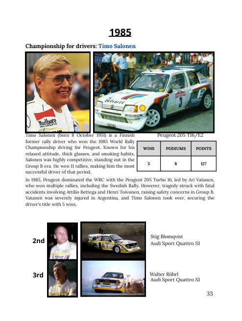 WORLD RALLY CHAMPIONSHIP - ALL DRIVERS' AND CONSTRUCTORS' CHAMPIONS