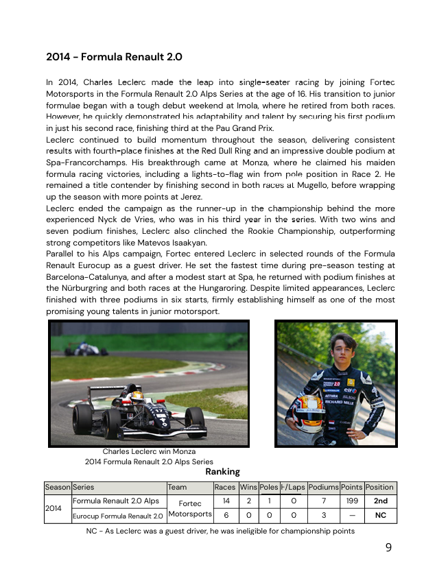 CHARLES  LECLERC  "The Predestined"