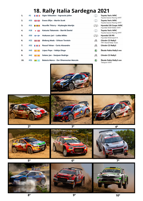 Top 10 WRC in Pictures (2020-2024)