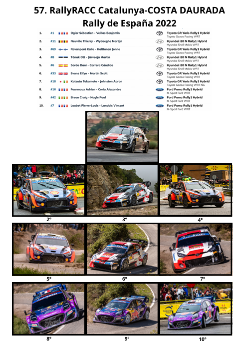 Top 10 WRC in Pictures (2020-2024)