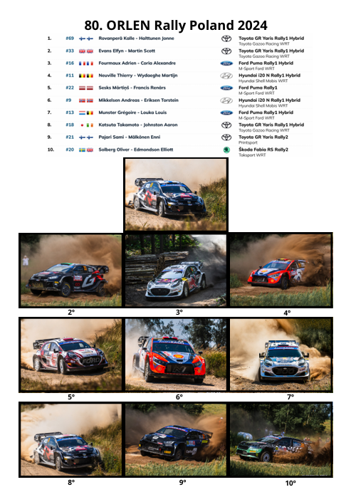 Top 10 WRC in Pictures (2020-2024)