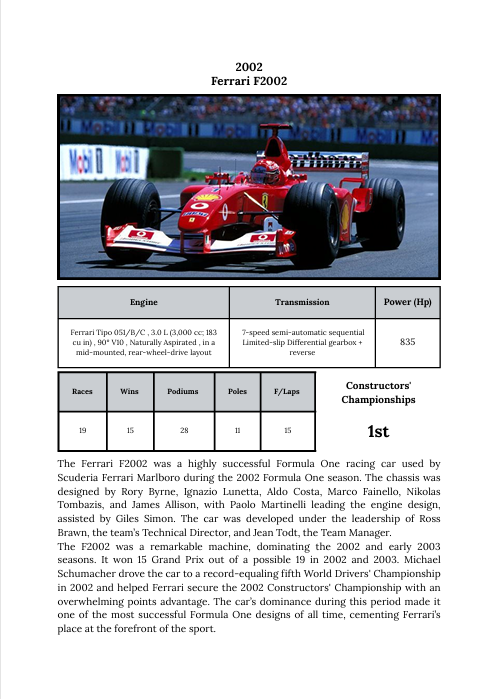 MICHAEL SCHUMACHER "THE LEGEND"